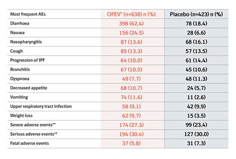 ofiv|Your guide to treatment with OFEV® (nintedanib)